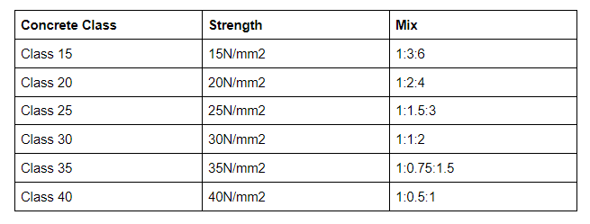 What Are The Correct Concrete Mixing Ratios Ratio Chart 49 OFF